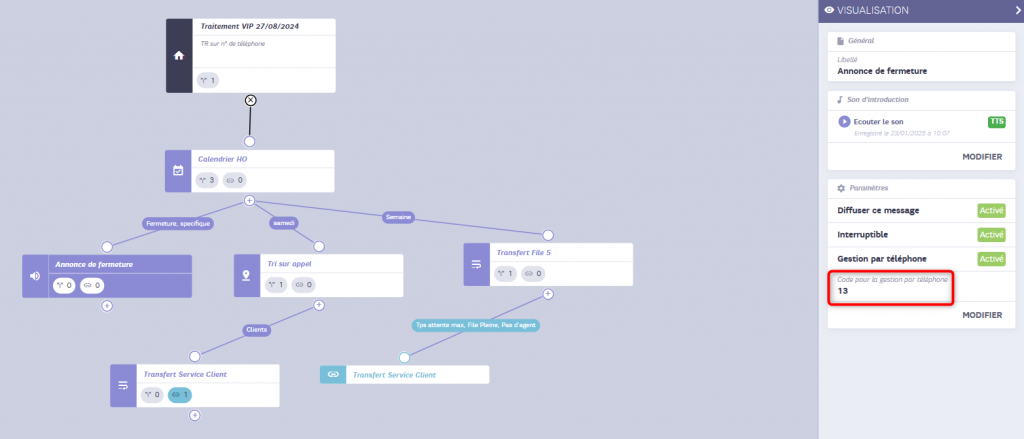 L'image représente un script avec une annonce mise en évidence et le code de gestion par téléphone.