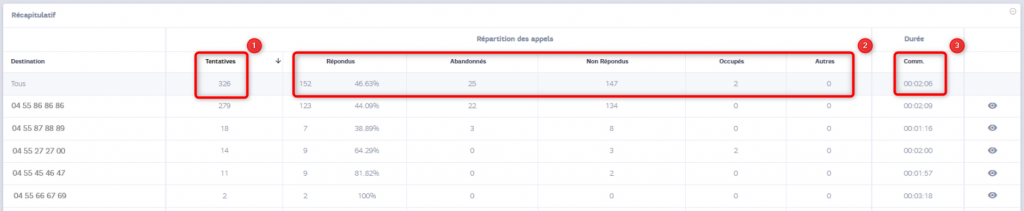 L'image montre le tableau récapitulatif et les compteurs disponibles Capture d'écran