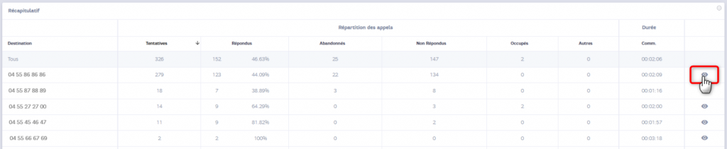 L'image montre l'icone permettant d'ouvrir le détail par destination Capture d'écran