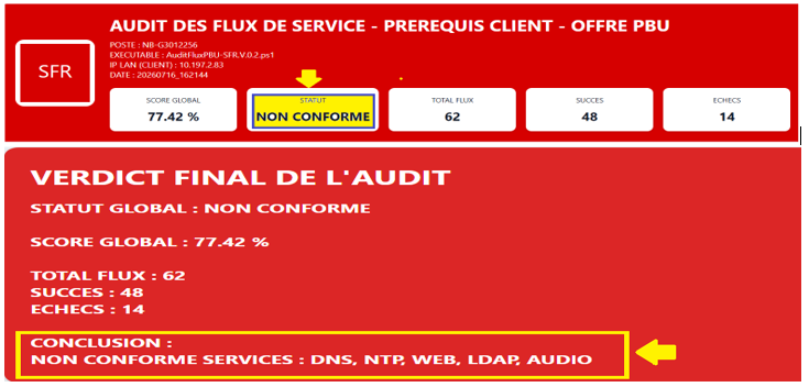 L'image montre le r&eacute;sultat n&eacute;gatif de l'audit de conformit&eacute; des flux avec PBU